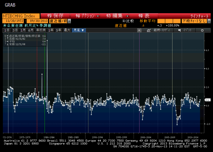 chart3