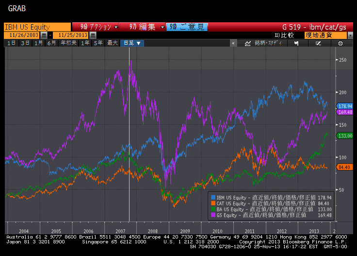 chart4