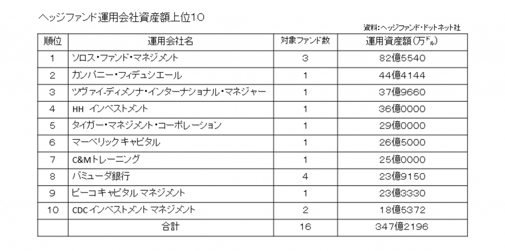 巨大ヘッジファンド崩壊の真相図1