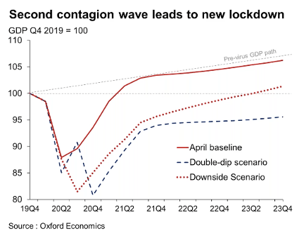Second contagion wave leads to new lock down